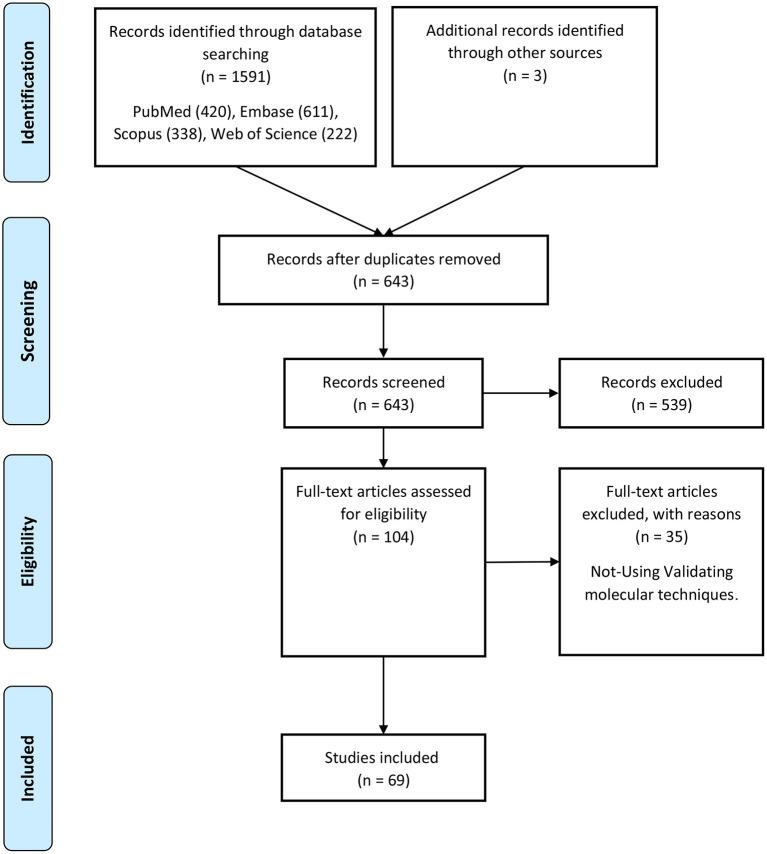 https://cdn.ncbi.nlm.nih.gov/pmc/blobs/8607/8490871/22f6d71d6274/fnagi-13-709568-g0001.jpg