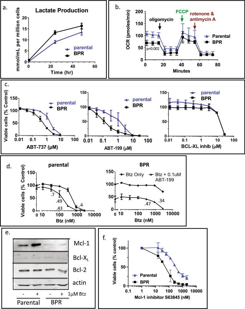 https://cdn.ncbi.nlm.nih.gov/pmc/blobs/8608/9329464/5a2734ccb610/41598_2022_17239_Fig4_HTML.jpg
