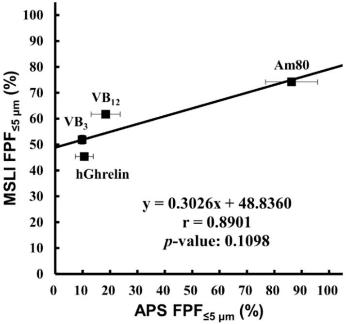 https://cdn.ncbi.nlm.nih.gov/pmc/blobs/8609/7650659/6fe11c7a85a4/pharmaceutics-12-00976-g005.jpg