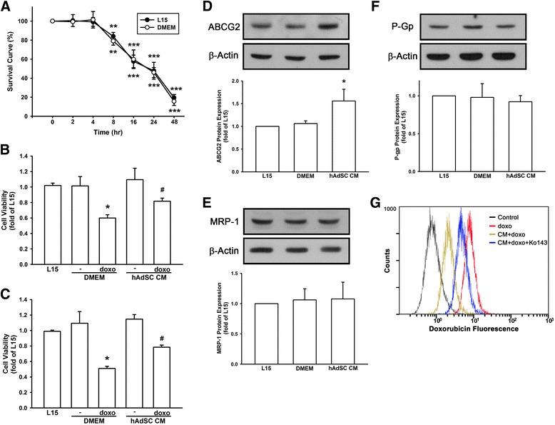 https://cdn.ncbi.nlm.nih.gov/pmc/blobs/860a/5532814/f0f452ae9629/13287_2017_630_Fig2_HTML.jpg