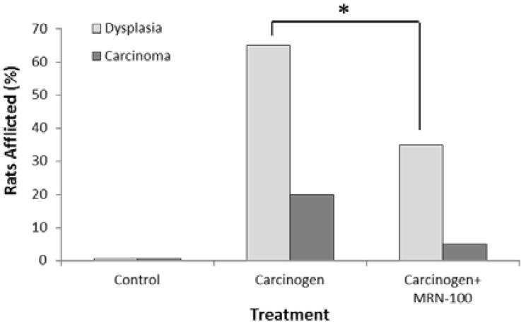 https://cdn.ncbi.nlm.nih.gov/pmc/blobs/860b/4323369/44a71f5b1d73/ijbsv11p0295g001.jpg