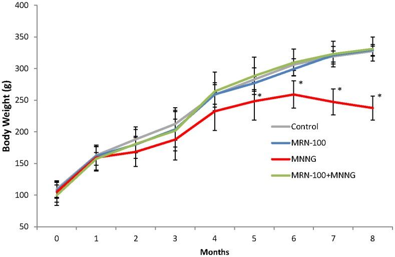 https://cdn.ncbi.nlm.nih.gov/pmc/blobs/860b/4323369/a5dd6e30ae6c/ijbsv11p0295g003.jpg