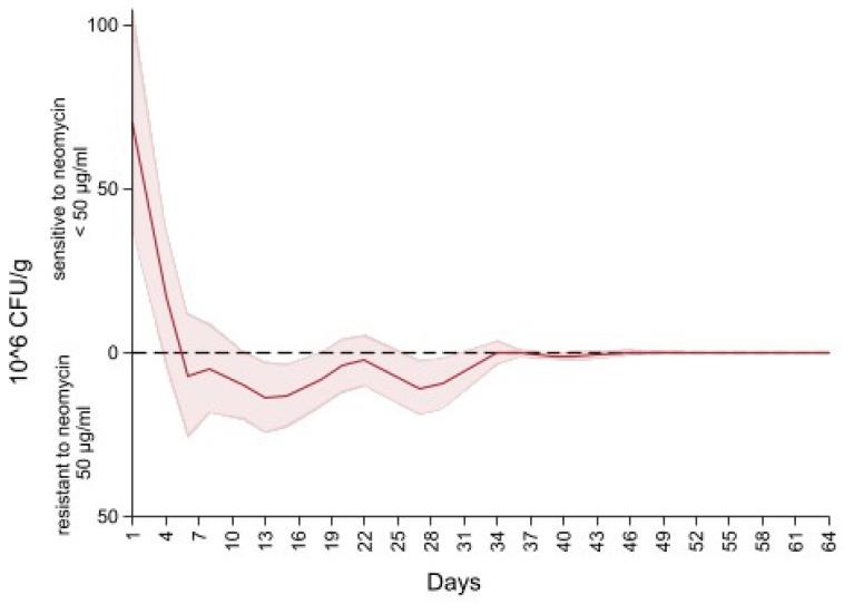 https://cdn.ncbi.nlm.nih.gov/pmc/blobs/860c/8539406/0eac53060b10/microorganisms-09-02103-g006.jpg
