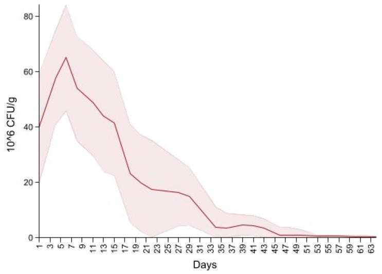 https://cdn.ncbi.nlm.nih.gov/pmc/blobs/860c/8539406/c86fda071110/microorganisms-09-02103-g005.jpg