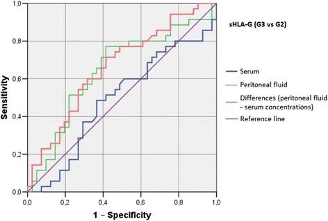 https://cdn.ncbi.nlm.nih.gov/pmc/blobs/860e/5381140/2b13cfa09a4c/13048_2017_320_Fig6_HTML.jpg