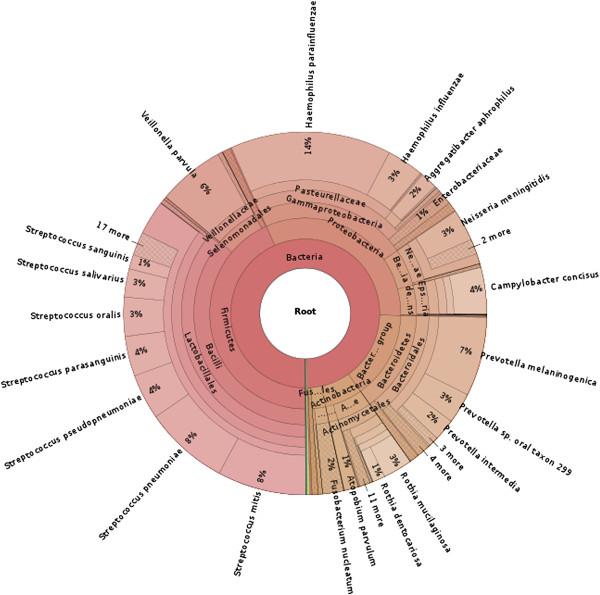 https://cdn.ncbi.nlm.nih.gov/pmc/blobs/860f/4053813/324a5501a6ad/gb-2014-15-3-r46-4.jpg