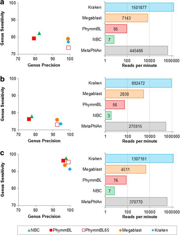 https://cdn.ncbi.nlm.nih.gov/pmc/blobs/860f/4053813/d5af516ea006/gb-2014-15-3-r46-2.jpg