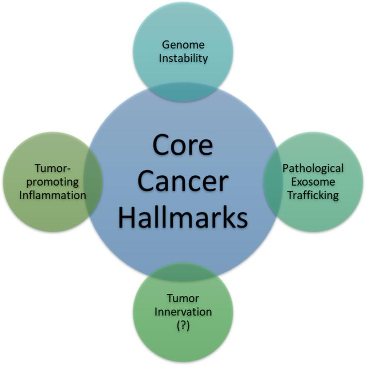 https://cdn.ncbi.nlm.nih.gov/pmc/blobs/860f/7585279/50135cb3806a/IJN-15-8019-g0001.jpg