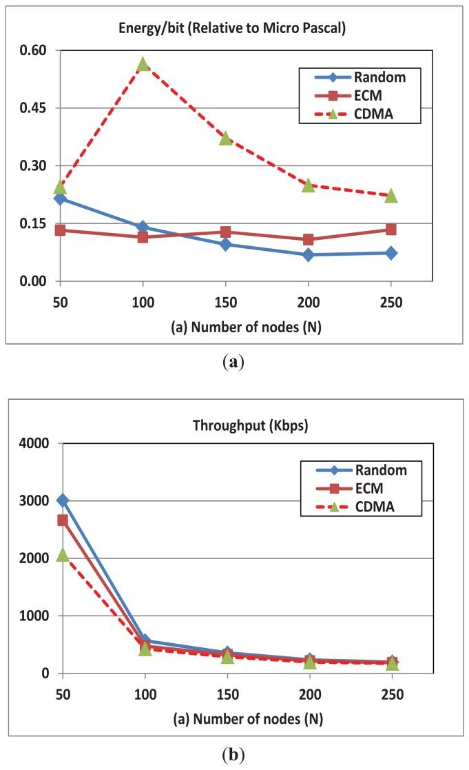 https://cdn.ncbi.nlm.nih.gov/pmc/blobs/8610/3444075/343de6ff8271/sensors-12-08782f4.jpg