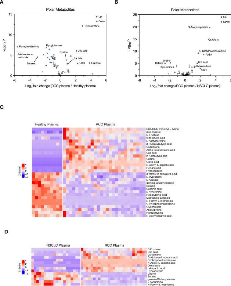 https://cdn.ncbi.nlm.nih.gov/pmc/blobs/8611/11126308/d1e72cc95992/elife-95652-fig2-figsupp2.jpg