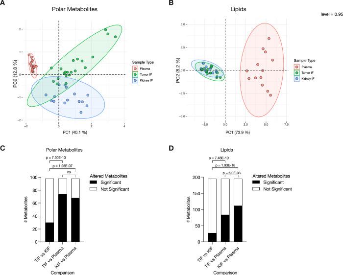 https://cdn.ncbi.nlm.nih.gov/pmc/blobs/8611/11126308/e8d3b0fcdc01/elife-95652-fig1-figsupp1.jpg