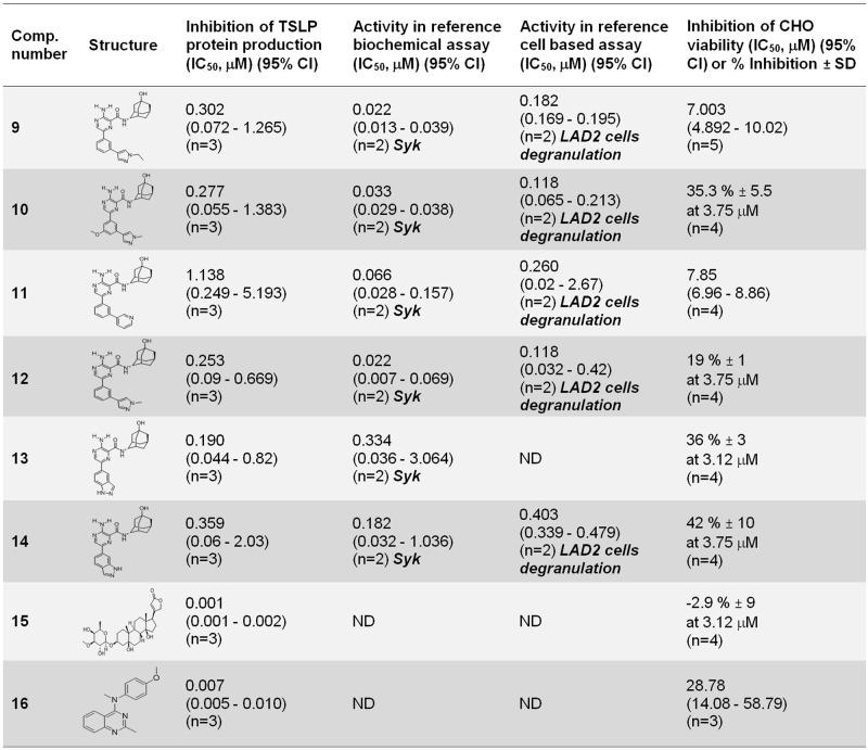 https://cdn.ncbi.nlm.nih.gov/pmc/blobs/8611/5761851/6a61afeb7b6c/pone.0189247.g008.jpg
