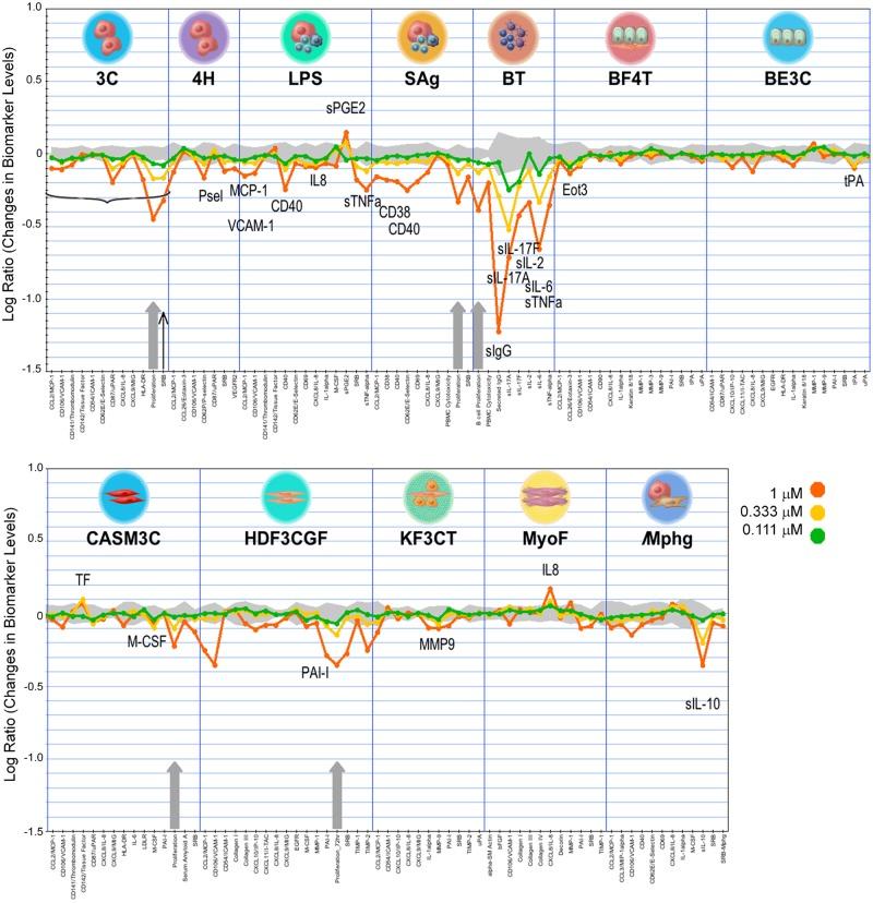 https://cdn.ncbi.nlm.nih.gov/pmc/blobs/8611/5761851/c15d2fc17753/pone.0189247.g007.jpg