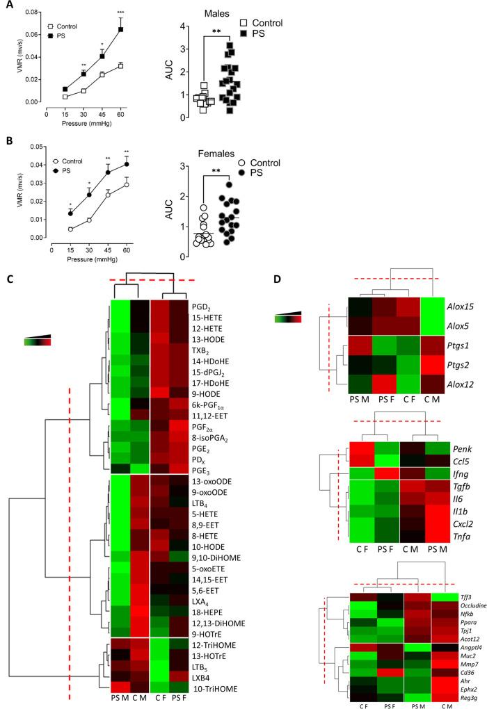 https://cdn.ncbi.nlm.nih.gov/pmc/blobs/8613/10086498/5c489295ce2d/gutjnl-2022-328084f01.jpg