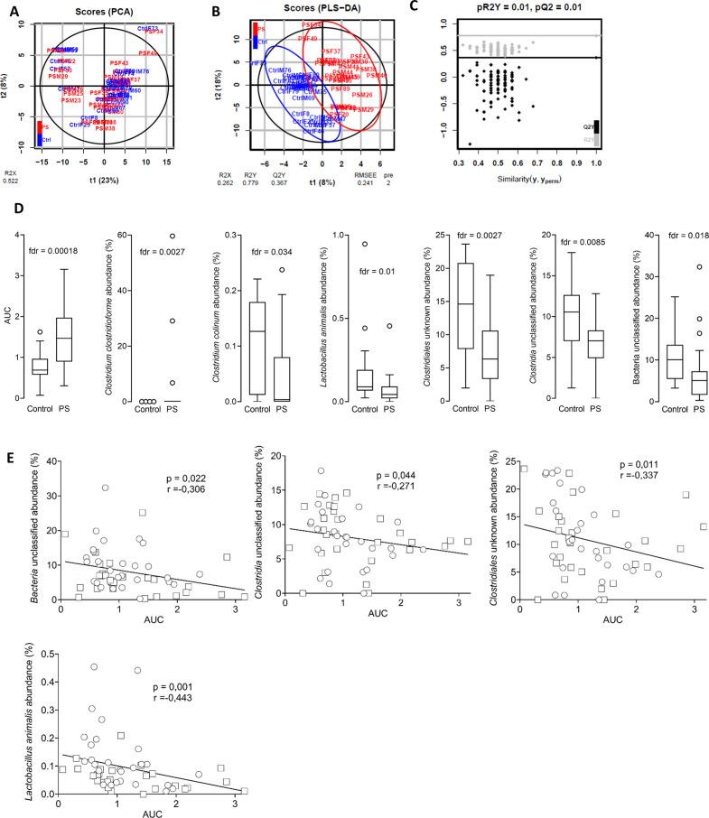 https://cdn.ncbi.nlm.nih.gov/pmc/blobs/8613/10086498/c0dc5a276c86/gutjnl-2022-328084f04.jpg