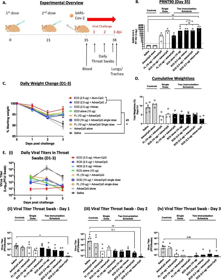 https://cdn.ncbi.nlm.nih.gov/pmc/blobs/8613/9013662/0332a96ef53f/gr2_lrg.jpg
