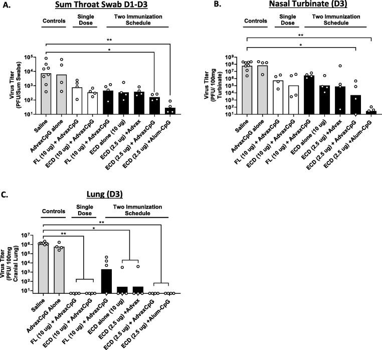 https://cdn.ncbi.nlm.nih.gov/pmc/blobs/8613/9013662/2cd980ceb5a7/gr3_lrg.jpg