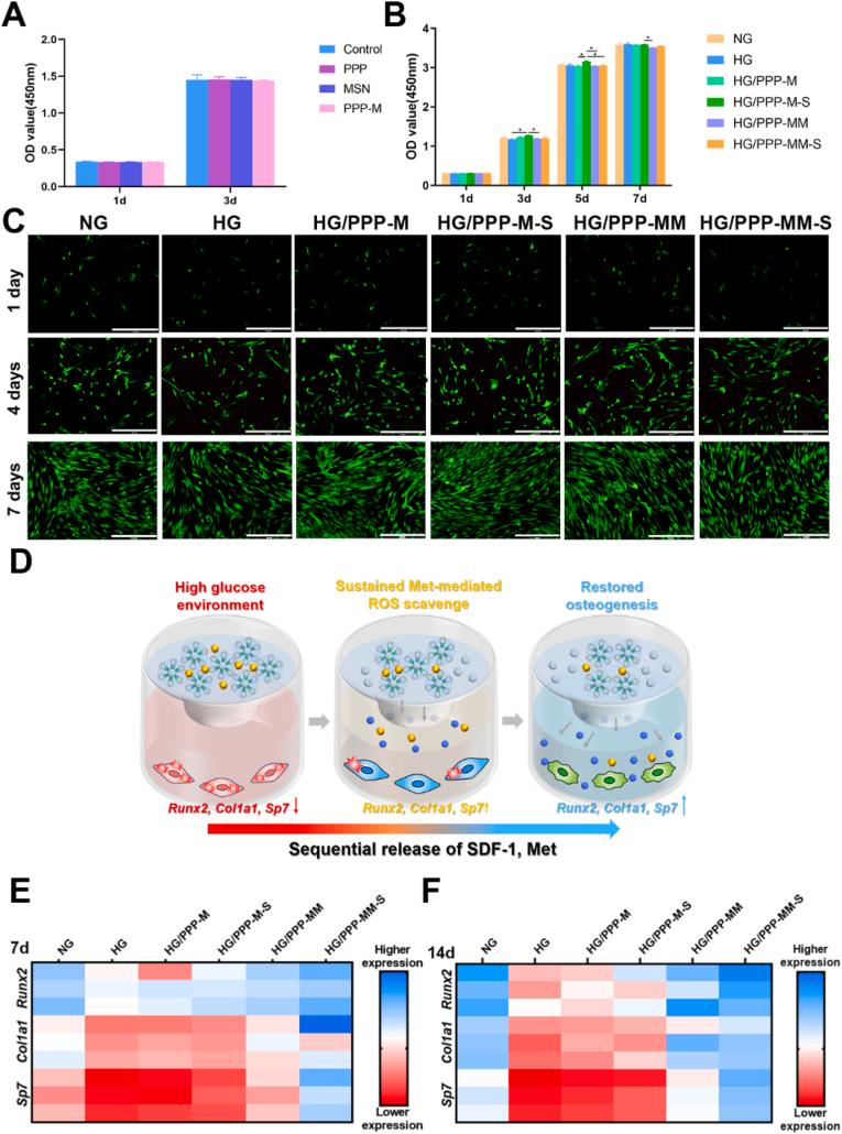https://cdn.ncbi.nlm.nih.gov/pmc/blobs/8614/9483739/1e2728374e8e/gr5.jpg