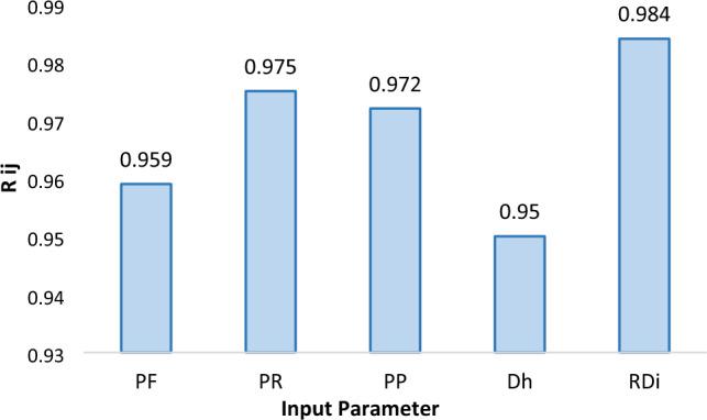 https://cdn.ncbi.nlm.nih.gov/pmc/blobs/8618/11026510/04d7fa03b0f4/41598_2024_59753_Fig9_HTML.jpg