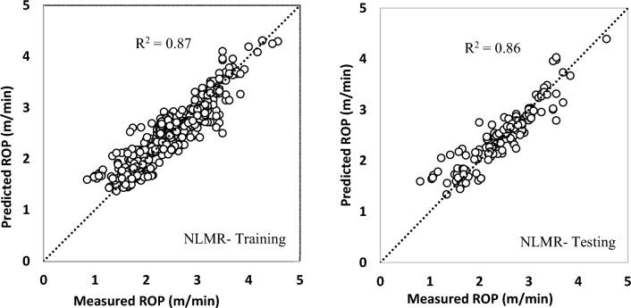 https://cdn.ncbi.nlm.nih.gov/pmc/blobs/8618/11026510/874404951eb3/41598_2024_59753_Fig6_HTML.jpg