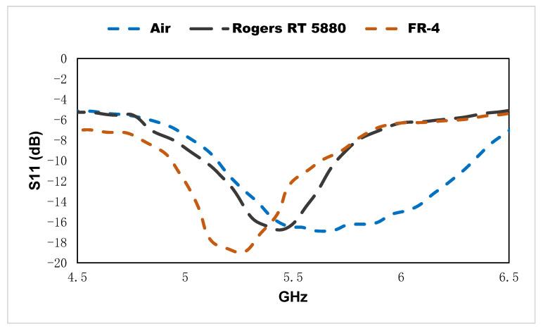 https://cdn.ncbi.nlm.nih.gov/pmc/blobs/8619/9503153/f48ec93581a6/materials-15-06186-g016.jpg