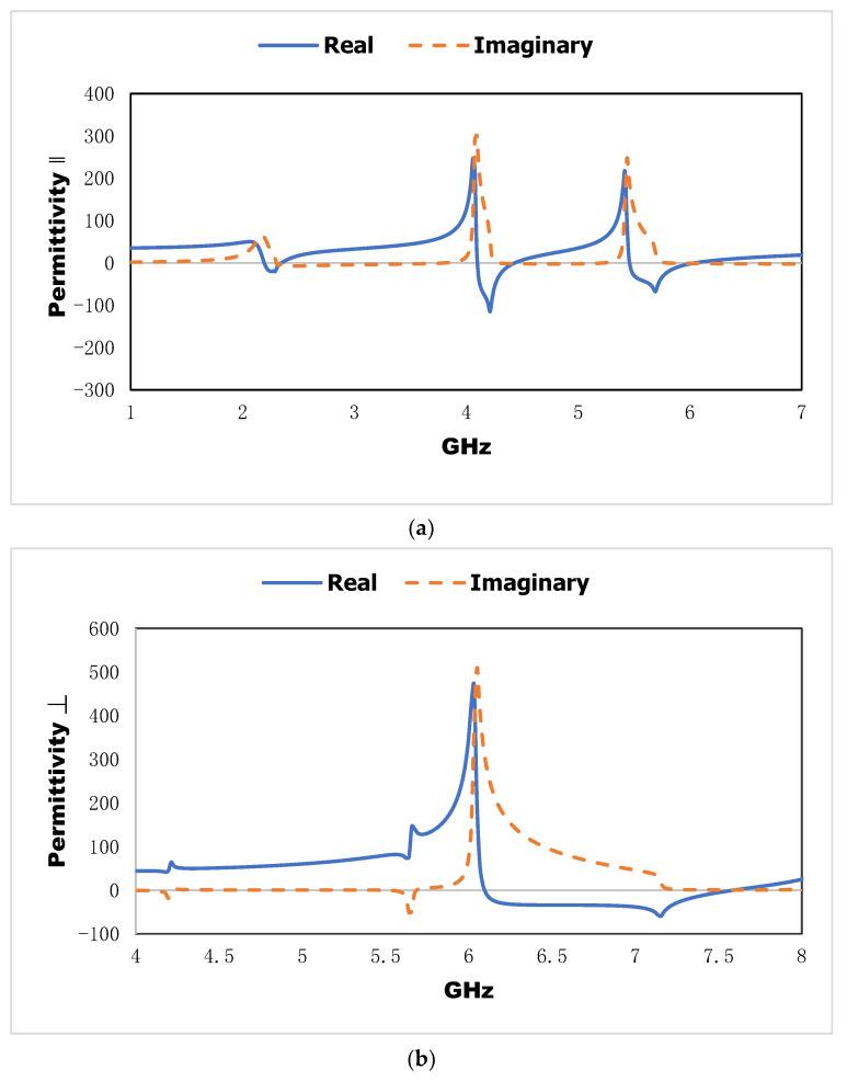 https://cdn.ncbi.nlm.nih.gov/pmc/blobs/8619/9503153/fa1e37a81806/materials-15-06186-g009.jpg