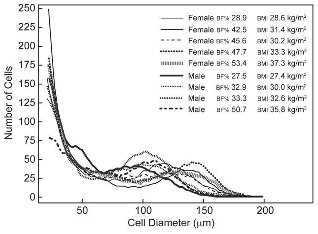 https://cdn.ncbi.nlm.nih.gov/pmc/blobs/861b/4344365/65fb438cb490/nihms424343f1.jpg