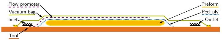 https://cdn.ncbi.nlm.nih.gov/pmc/blobs/861b/5978215/422be08cca39/materials-11-00838-g001.jpg