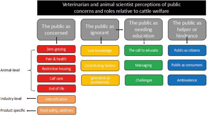 https://cdn.ncbi.nlm.nih.gov/pmc/blobs/861c/10936297/4e2faea4f8c7/S096272862300088X_fig1.jpg