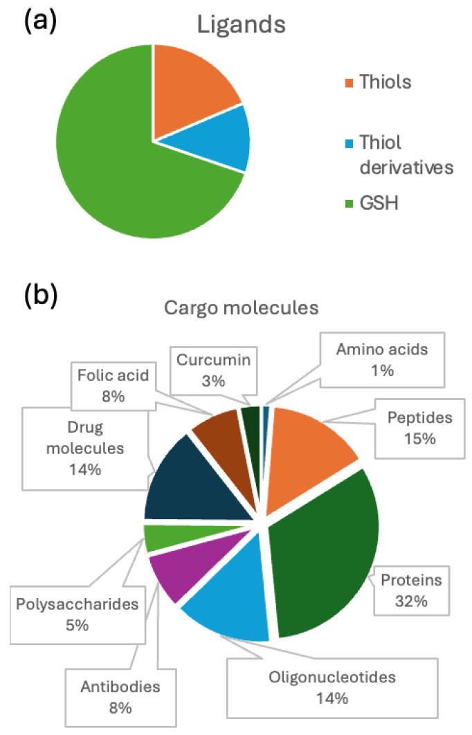 https://cdn.ncbi.nlm.nih.gov/pmc/blobs/861d/12348673/3615de4cc326/molecules-30-03310-g002.jpg