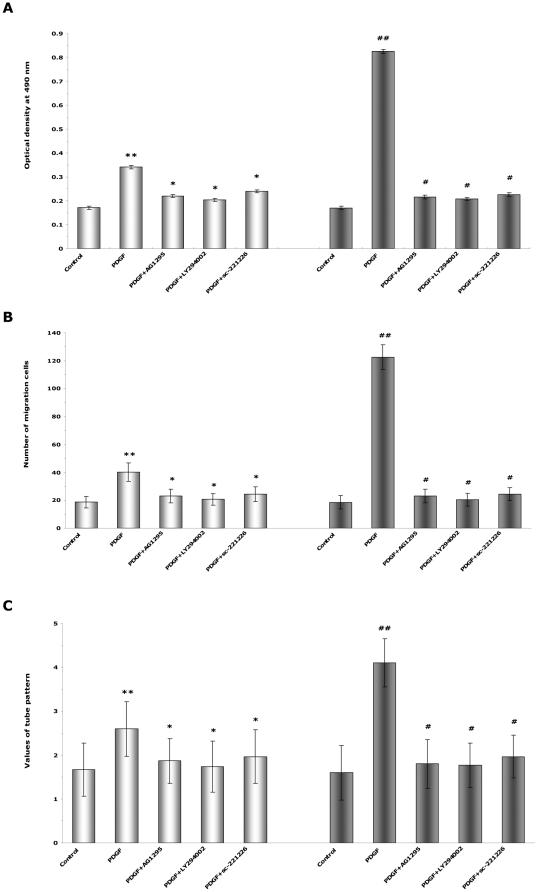 https://cdn.ncbi.nlm.nih.gov/pmc/blobs/8621/3280261/aea83ac453e9/pone.0030503.g008.jpg