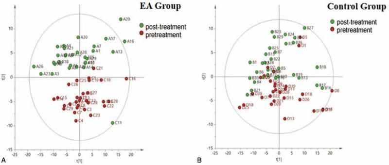 https://cdn.ncbi.nlm.nih.gov/pmc/blobs/8622/7581113/5d731b3657f8/medi-99-e22752-g004.jpg