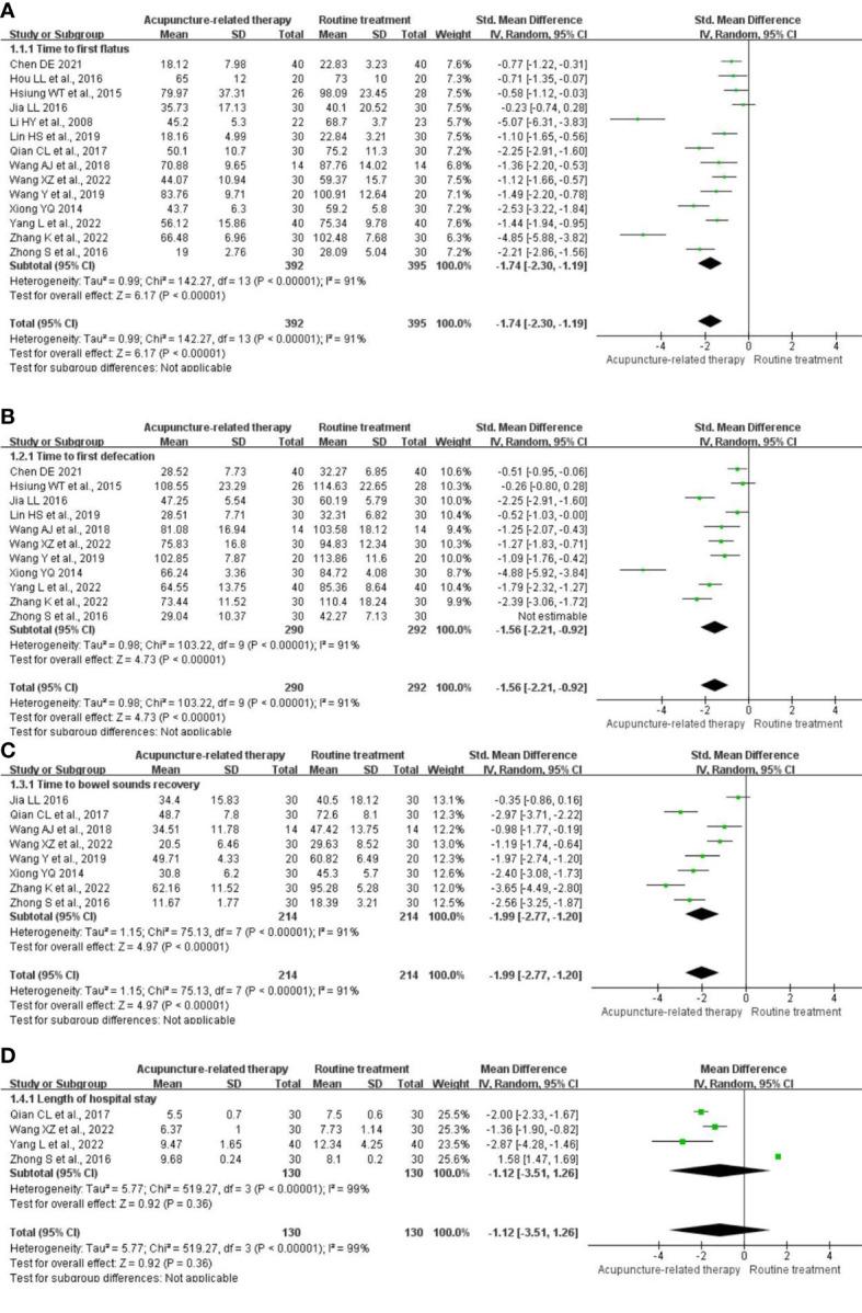https://cdn.ncbi.nlm.nih.gov/pmc/blobs/8623/10289226/a9c70052e2c7/fonc-13-1184228-g003.jpg