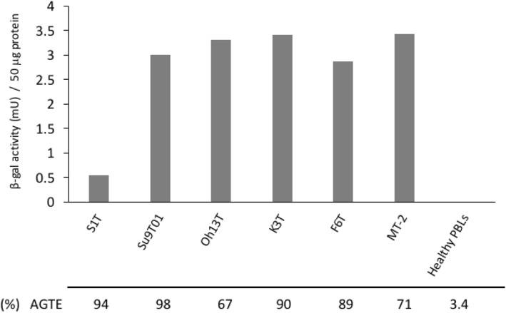 https://cdn.ncbi.nlm.nih.gov/pmc/blobs/8623/6542078/a28697517ca3/12885_2019_5730_Fig1_HTML.jpg