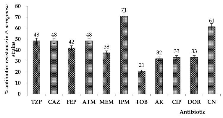 https://cdn.ncbi.nlm.nih.gov/pmc/blobs/8623/9370326/0159a245f209/plants-11-02003-g001.jpg
