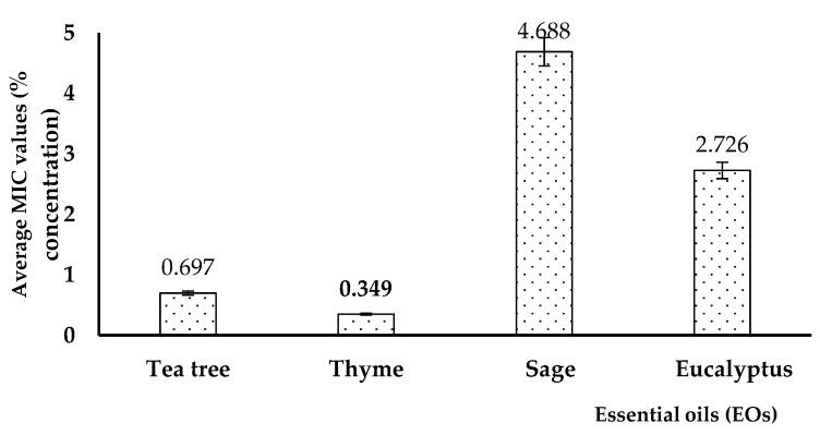 https://cdn.ncbi.nlm.nih.gov/pmc/blobs/8623/9370326/6992032ad91b/plants-11-02003-g007.jpg