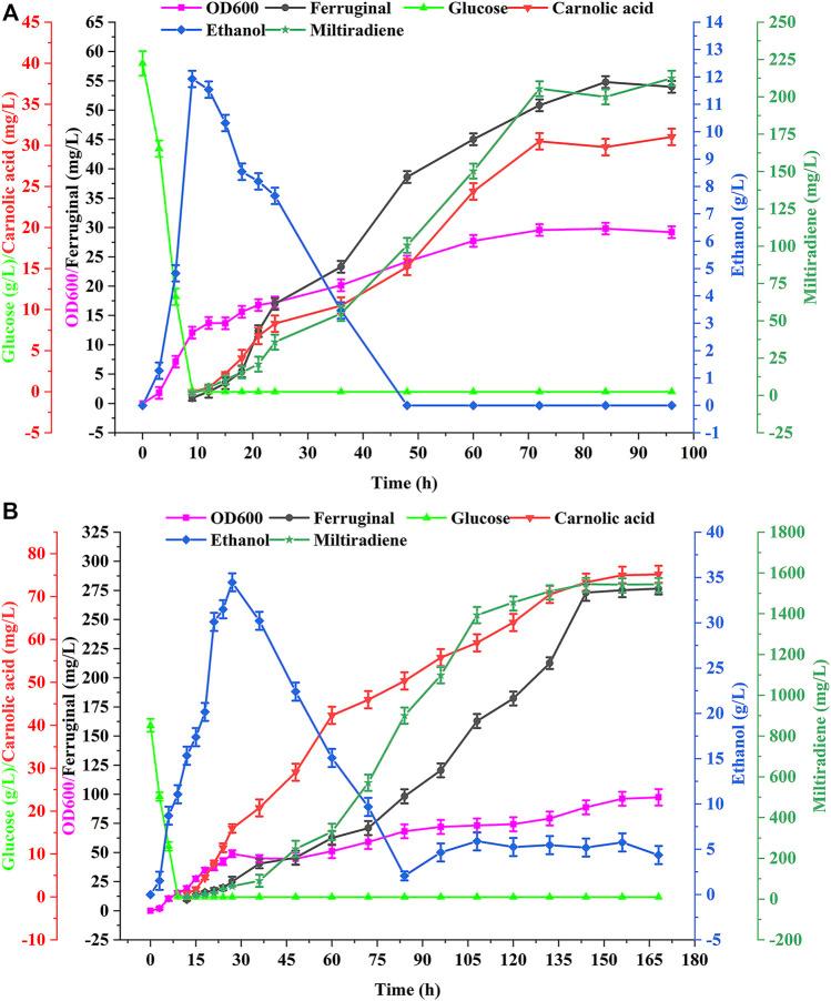 https://cdn.ncbi.nlm.nih.gov/pmc/blobs/8625/9201568/35f1a264b10f/fbioe-10-916605-g007.jpg