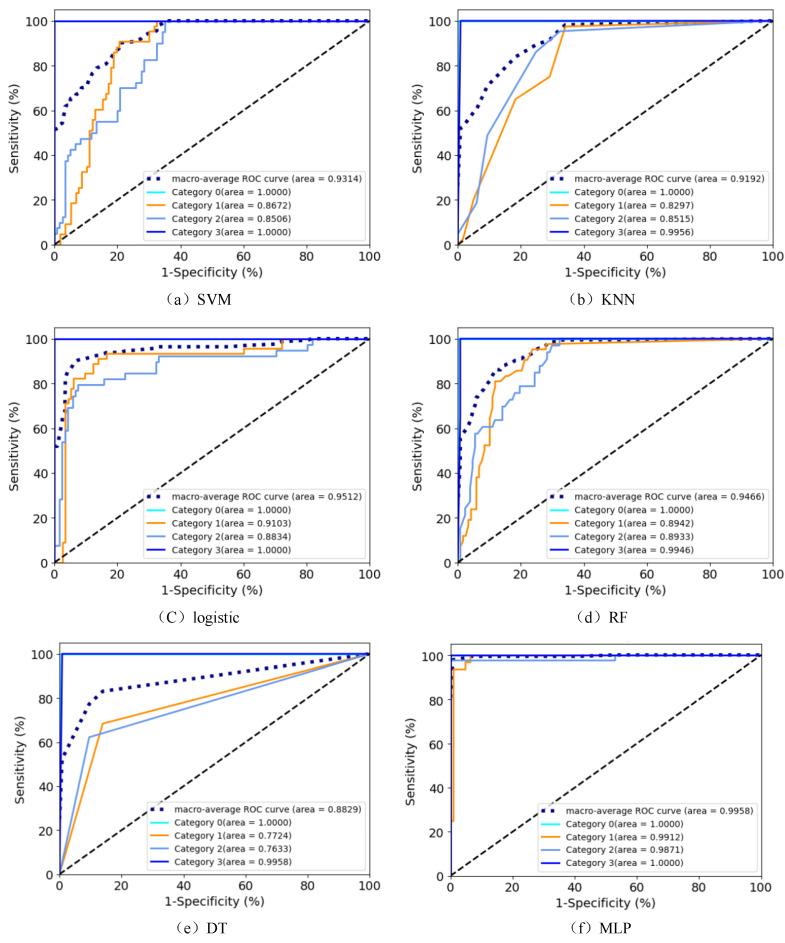 https://cdn.ncbi.nlm.nih.gov/pmc/blobs/8626/11124936/3cfcb1537554/sensors-24-03067-g015.jpg