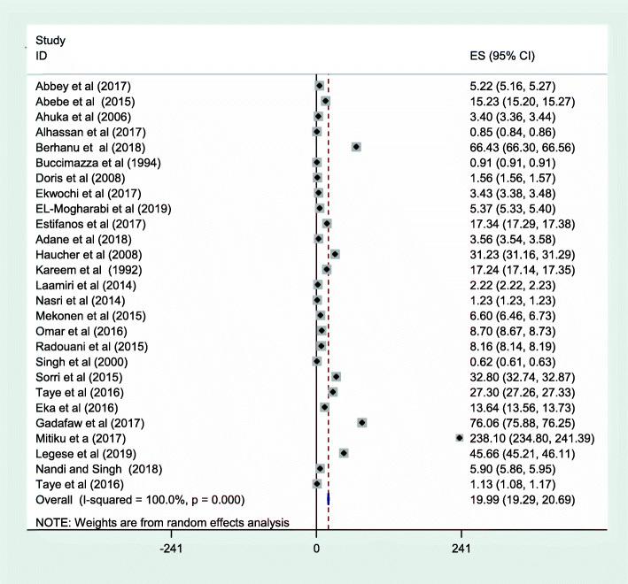 https://cdn.ncbi.nlm.nih.gov/pmc/blobs/8627/8204447/30324f72fbbe/12884_2021_3848_Fig6_HTML.jpg