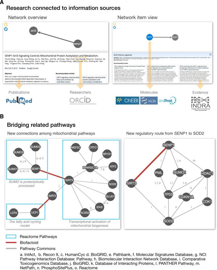 https://cdn.ncbi.nlm.nih.gov/pmc/blobs/8628/8683078/7a9214f7a2a2/elife-68292-fig2.jpg