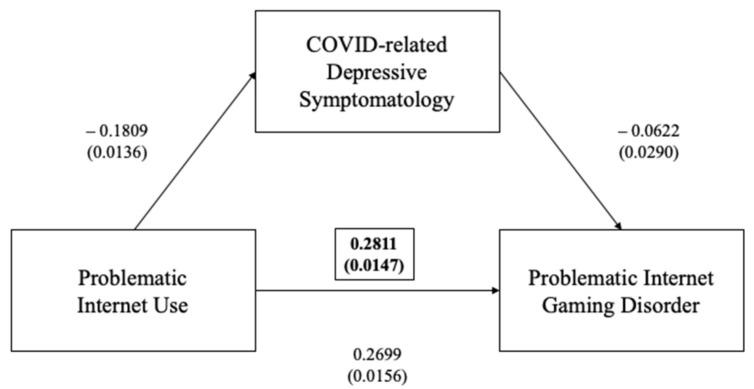 https://cdn.ncbi.nlm.nih.gov/pmc/blobs/8628/8835465/7b63056bcdbe/ijerph-19-01539-g001.jpg
