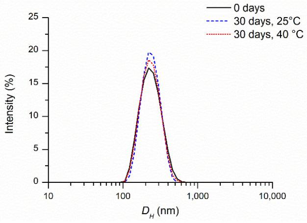 https://cdn.ncbi.nlm.nih.gov/pmc/blobs/862d/11476408/1284ccd06d90/ijms-25-10692-g003.jpg
