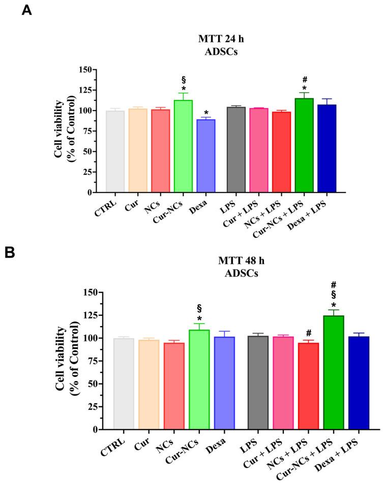 https://cdn.ncbi.nlm.nih.gov/pmc/blobs/862d/11476408/833876a4f44f/ijms-25-10692-g006.jpg