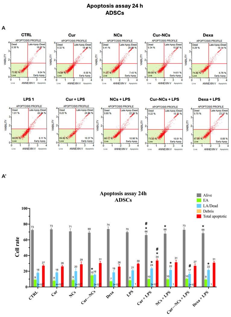https://cdn.ncbi.nlm.nih.gov/pmc/blobs/862d/11476408/be57d78691f7/ijms-25-10692-g007a.jpg