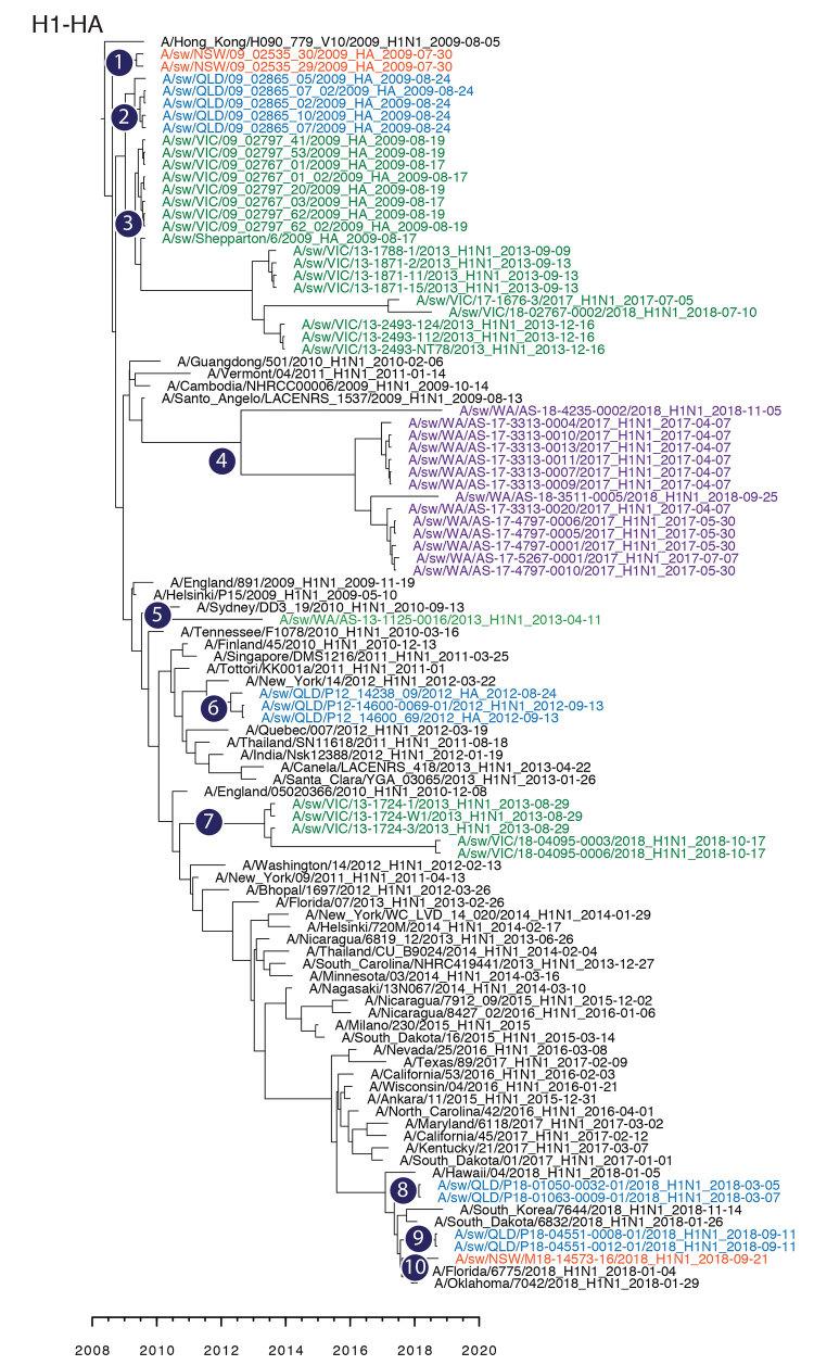 https://cdn.ncbi.nlm.nih.gov/pmc/blobs/862f/6924914/f9c336be633c/19-1144-F2.jpg