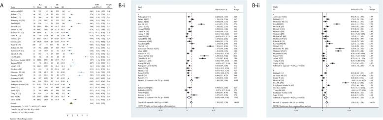 https://cdn.ncbi.nlm.nih.gov/pmc/blobs/8630/8191579/728228526e6d/fimmu-12-674343-g003.jpg
