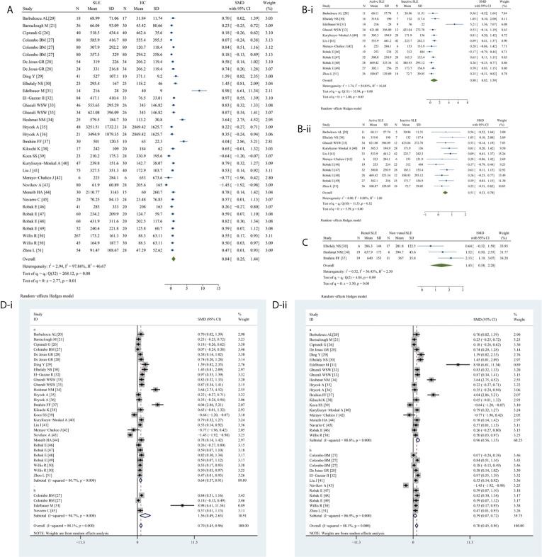 https://cdn.ncbi.nlm.nih.gov/pmc/blobs/8630/8191579/734ddf5ab702/fimmu-12-674343-g002.jpg