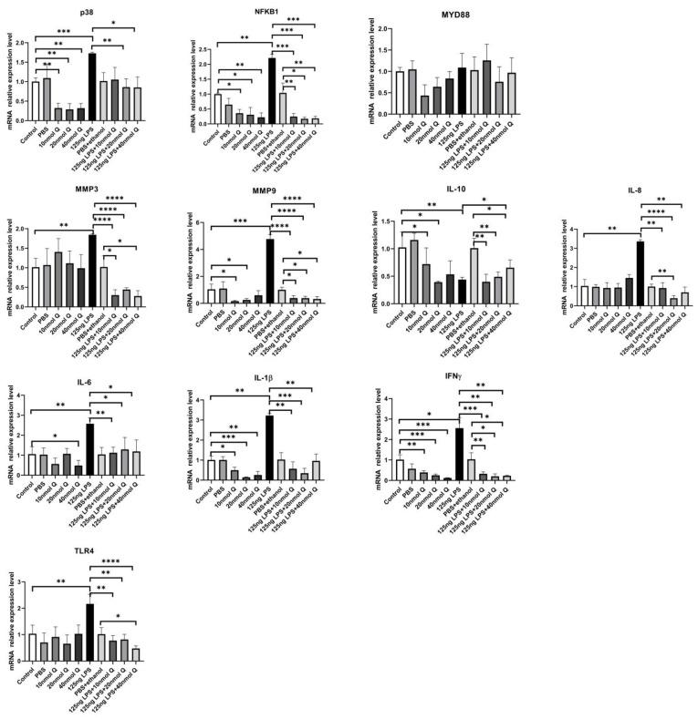 https://cdn.ncbi.nlm.nih.gov/pmc/blobs/8630/9774289/4ee1db3d8422/animals-12-03524-g004.jpg