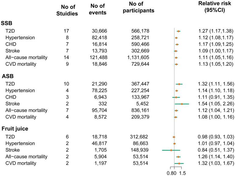 https://cdn.ncbi.nlm.nih.gov/pmc/blobs/8631/10050372/4a0b6765d403/fnut-10-1019534-g002.jpg