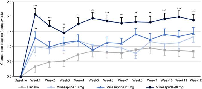 https://cdn.ncbi.nlm.nih.gov/pmc/blobs/8631/7383621/1b693cb3d387/APT-52-430-g003.jpg